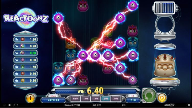 reactoonz-slot verlaagde rtp